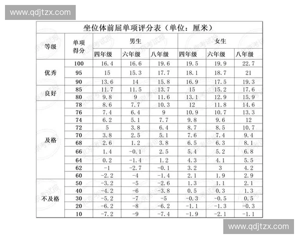 根据体测标准进行全面评估与提升的科学方法与实践探讨