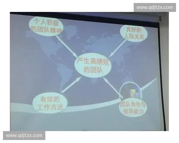 团队纪律建设与执行力提升的核心作用及实践路径分析