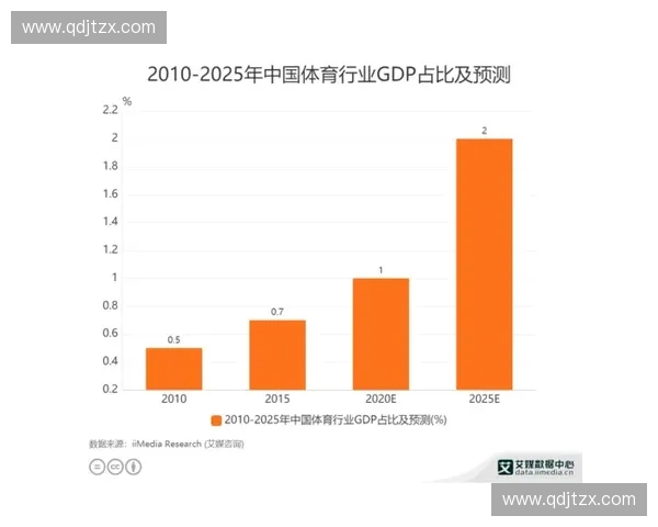 围绕体育数据确权机制构建与产业价值释放路径研究探索与实践模式创新分析