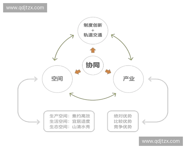 体育企业联盟驱动产业协同创新与高质量发展新格局研究构建路径