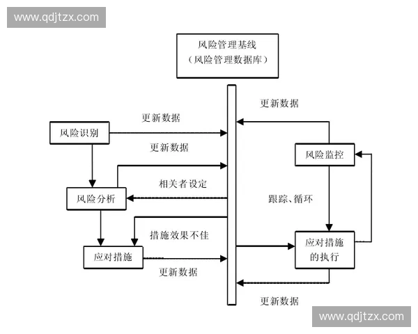 体育风险管理与防范策略研究：保障运动员安全与赛事顺利进行的多维探讨