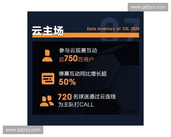 体育直播技术创新发展趋势与观众互动体验提升研究