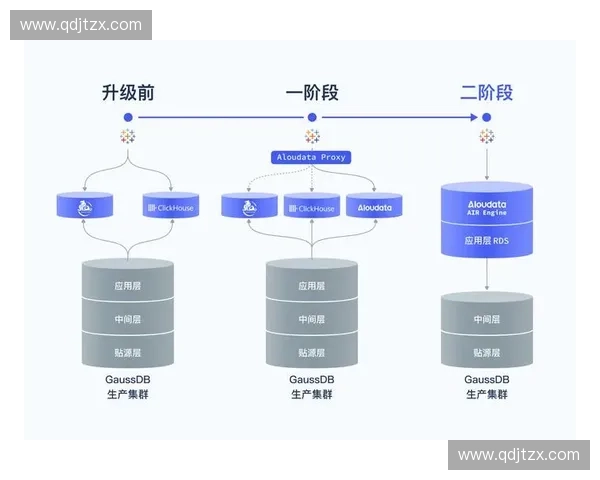基于观察路线的优化分析与设计探索